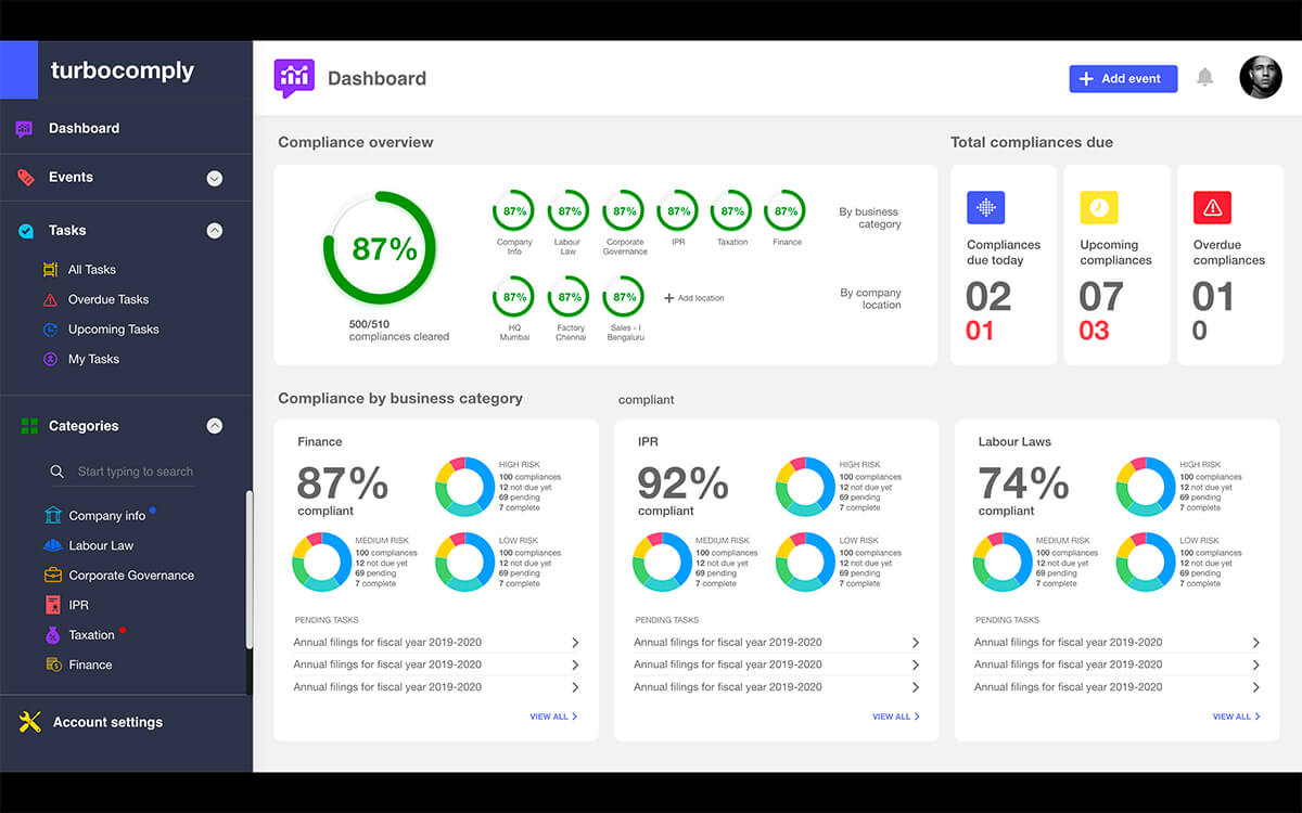 Company Dashboard.