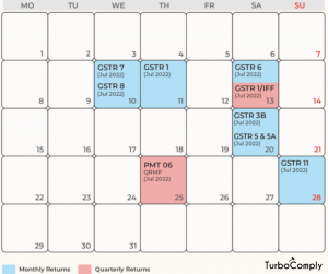 gst filings dates