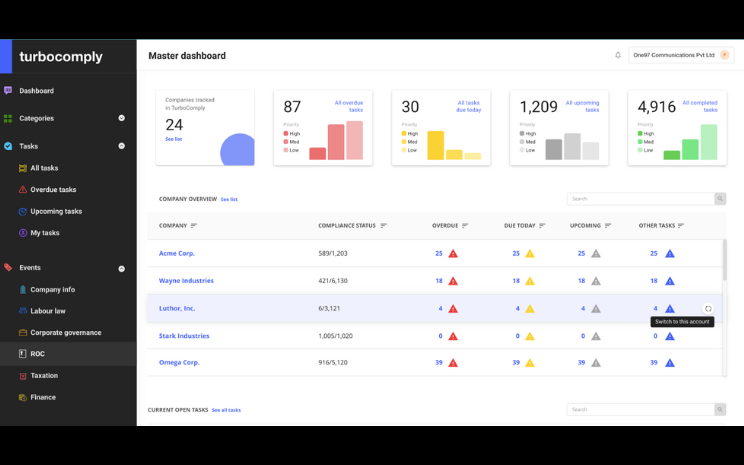 Informative Auditor Dashboard.