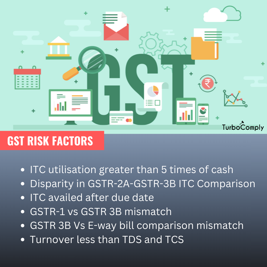 Risk factors that can lead to GST Notice