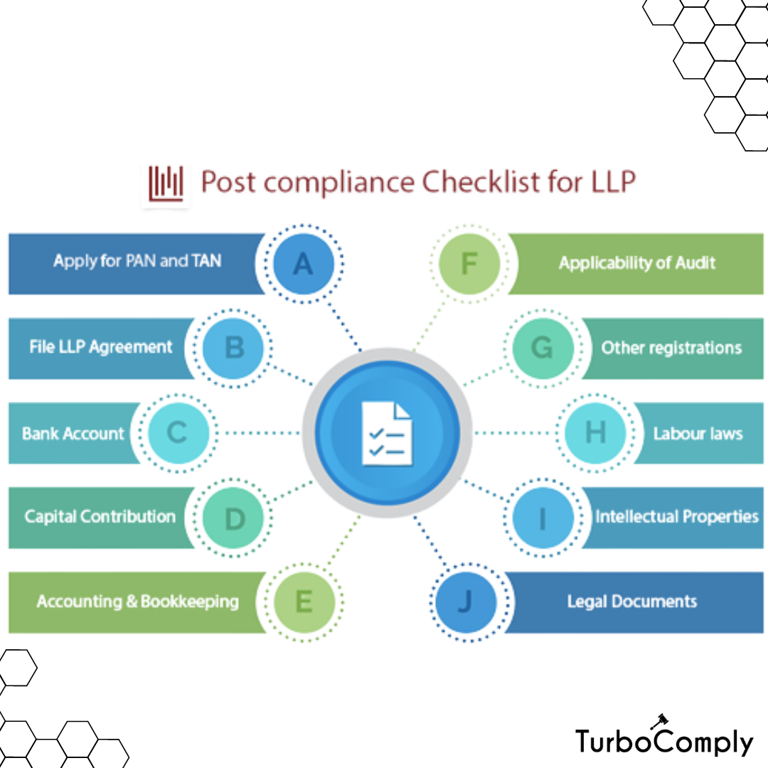 Compliance checklist for LLP and Public Limited Company