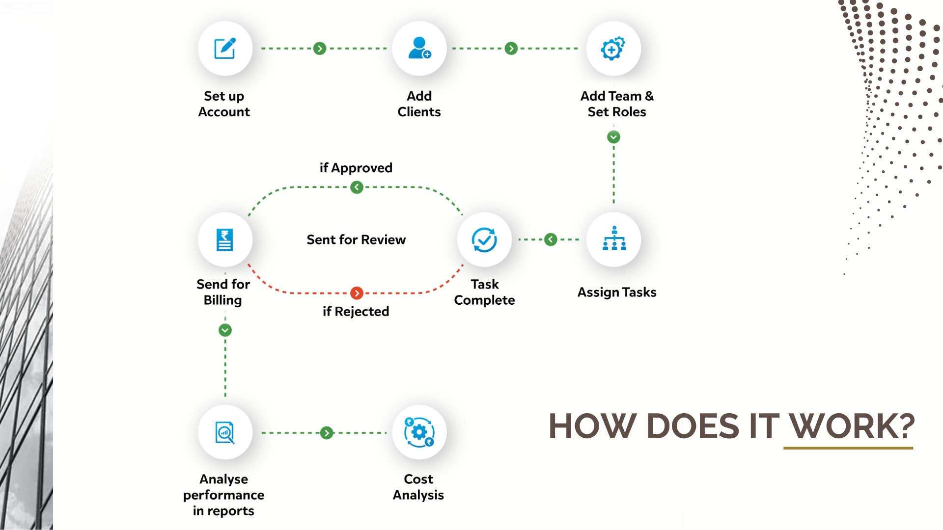 Why you need accounting practice management software